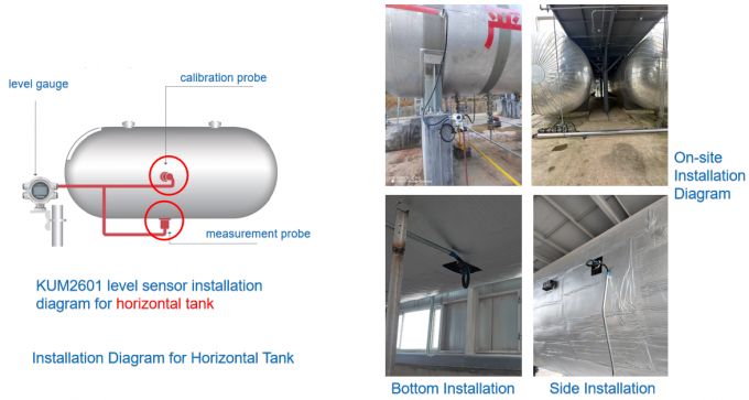 শিল্পীয় অনুভূমিক ট্যাংক স্তর পর্যবেক্ষণের জন্য হার্ট আউটপুট সহ বাহ্যিক সংযুক্ত স্তর পরিমাপ 2