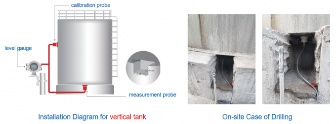 শিল্পীয় অনুভূমিক ট্যাংক স্তর পর্যবেক্ষণের জন্য হার্ট আউটপুট সহ বাহ্যিক সংযুক্ত স্তর পরিমাপ 3