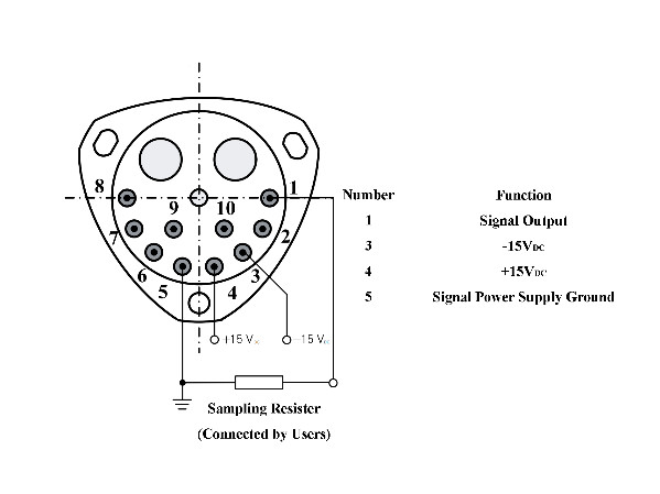 High-g capability Industrial quartz accelerometer sensor with Input Range ±80(g) and Threshold <5(μg)